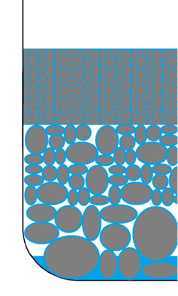 a) Distribution of particles, water and air in a layered substrate (own illustration).